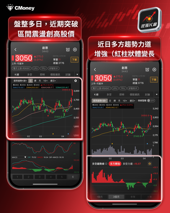 【最新消息】台股攻上36000點，「10檔強勢股」搶先關注！