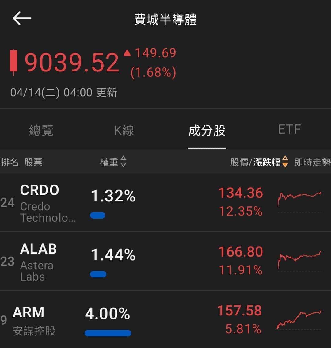 【匯金油整理】萬斯：「高油價不會永遠持續！」