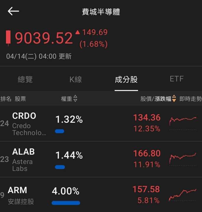 【匯金油整理】萬斯:「高油價不會永遠持續!」