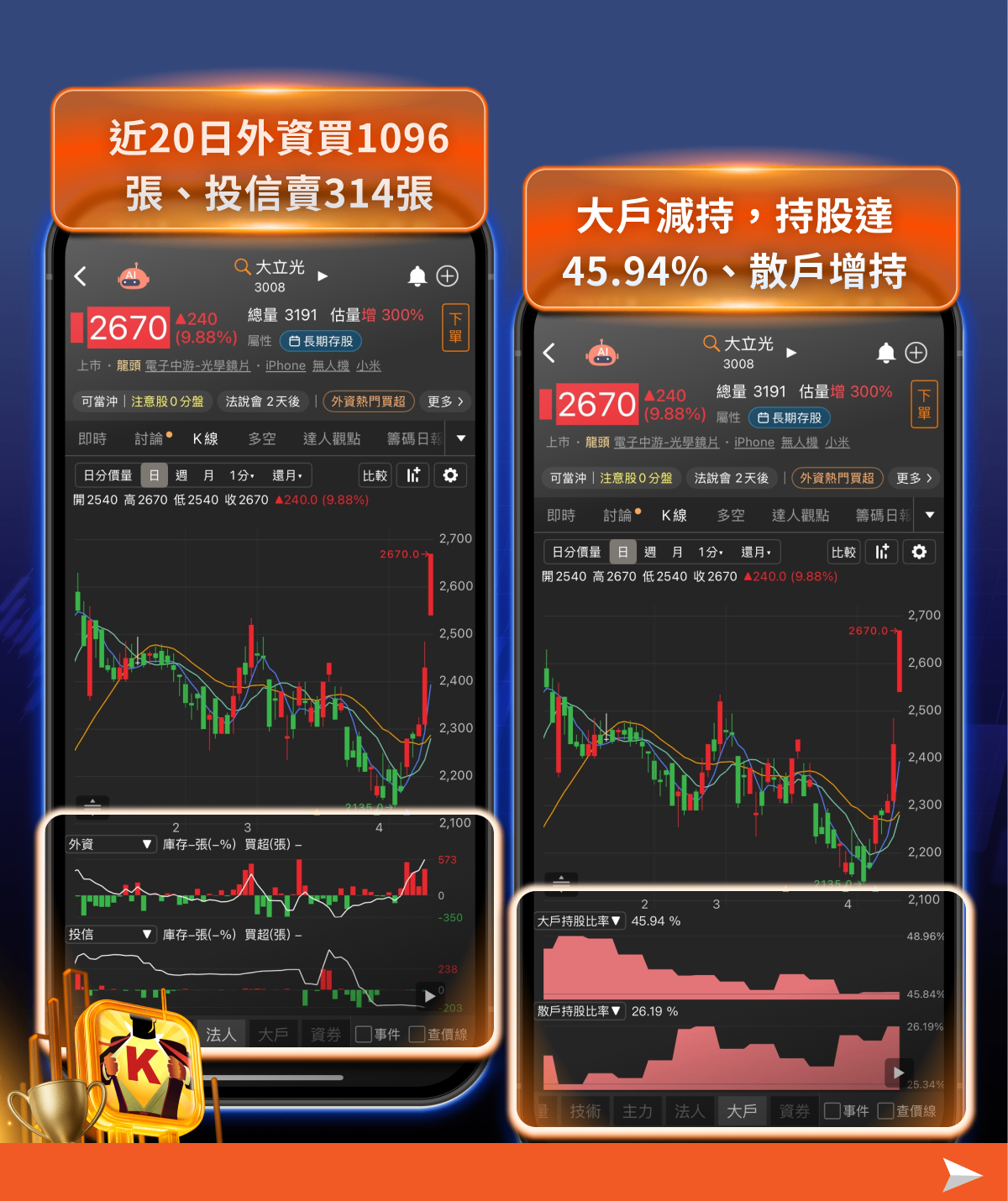 【焦點行情】不只是反彈！大立光13％急漲，AI光學新定位浮現