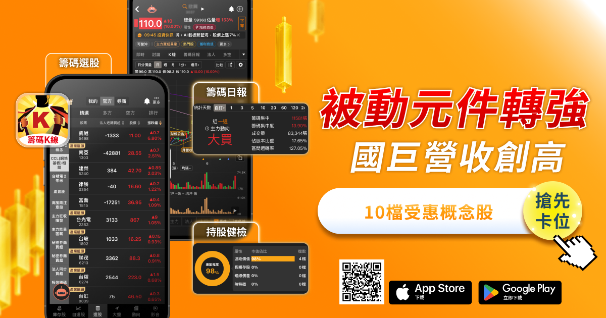 三度叩關300元!國巨史上最強三月營收,被動元件多頭格局確立?