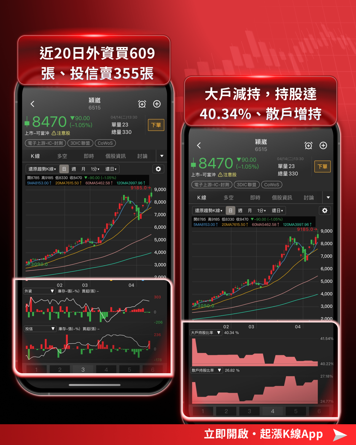 【最新消息】台股攻上36,000點,「10檔強勢股」搶先關注!