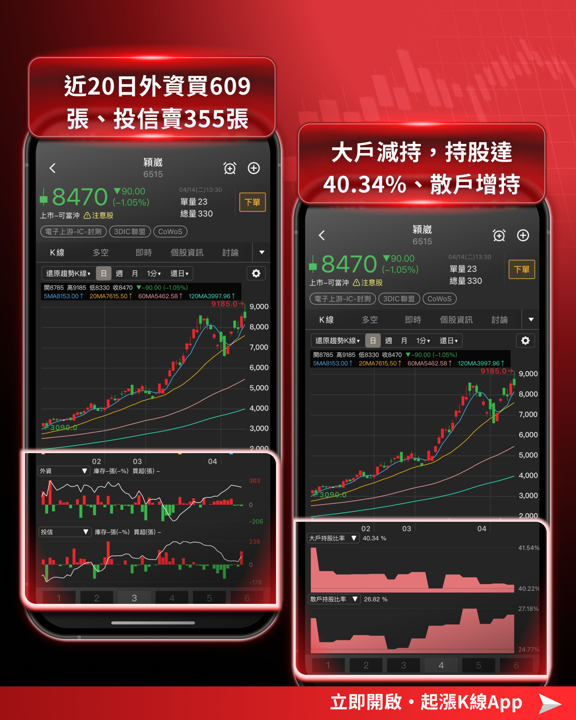 【最新消息】台股攻上36000點，「10檔強勢股」搶先關注！
