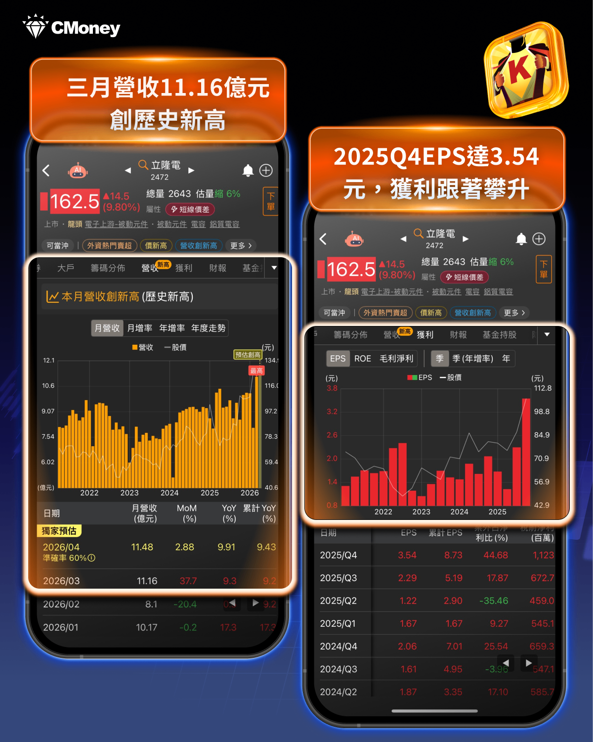 三度叩關300元!國巨史上最強三月營收,被動元件多頭格局確立?