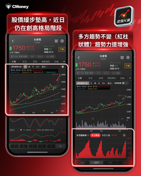 【最新消息】台股攻上36000點，「10檔強勢股」搶先關注！