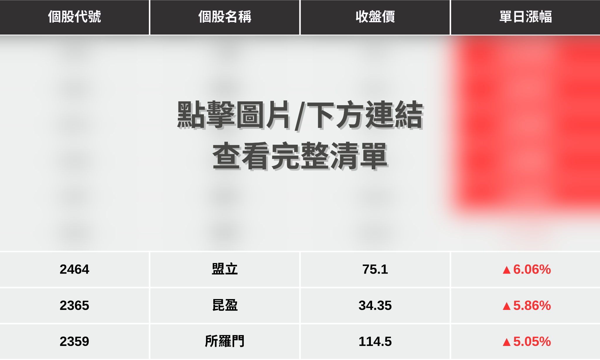 【最新消息】國家機器人中心成立,「9檔概念股」強勢上攻!