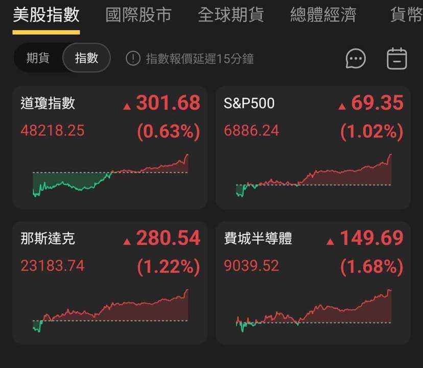 【匯金油整理】萬斯:「高油價不會永遠持續!」