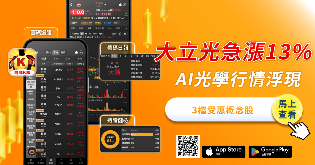 【焦點行情】不只是反彈！大立光13％急漲，AI光學新定位浮現