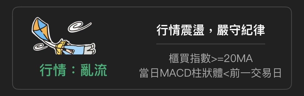 認識風度圖(一)