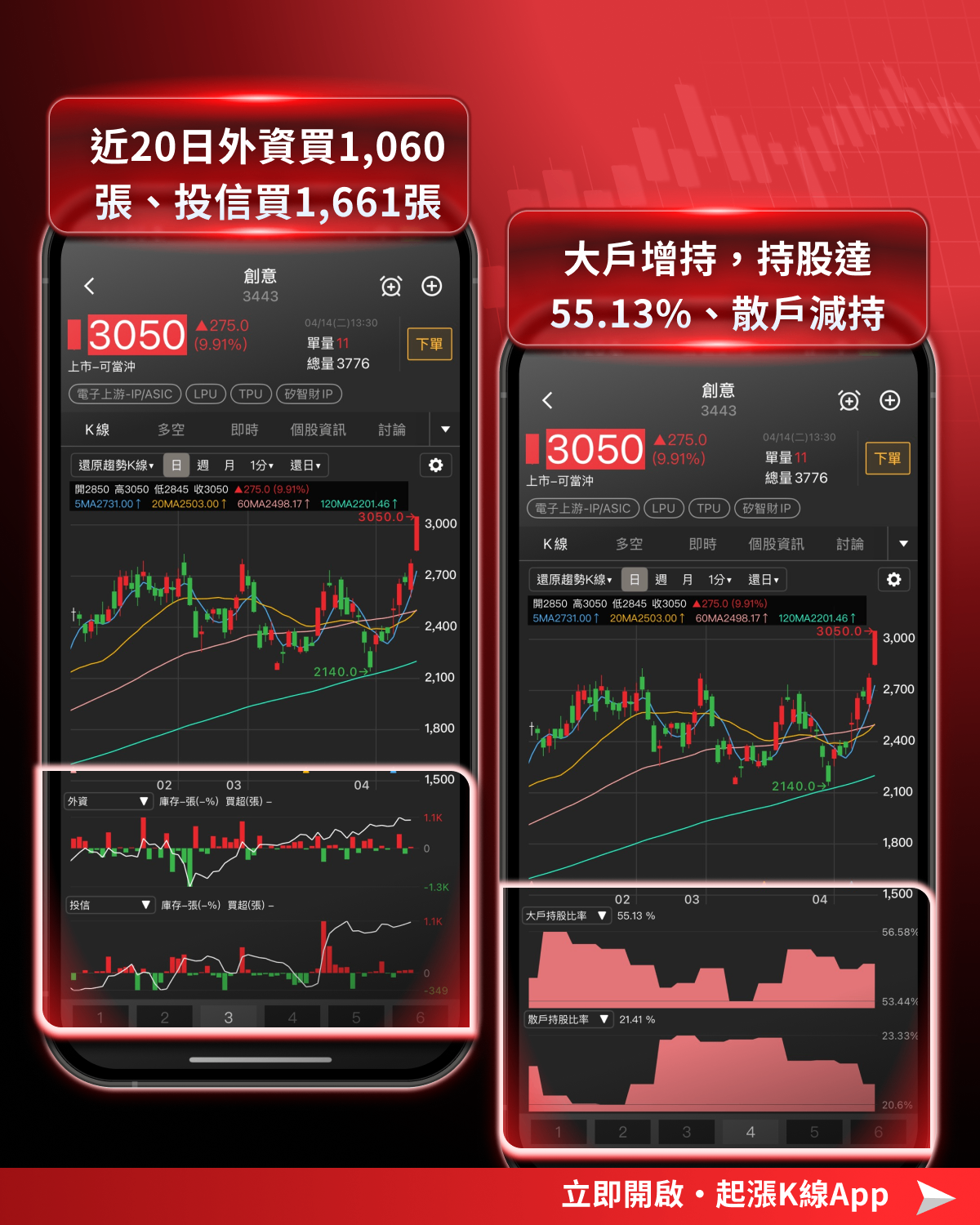 【最新消息】台股攻上36,000點,「10檔強勢股」搶先關注!