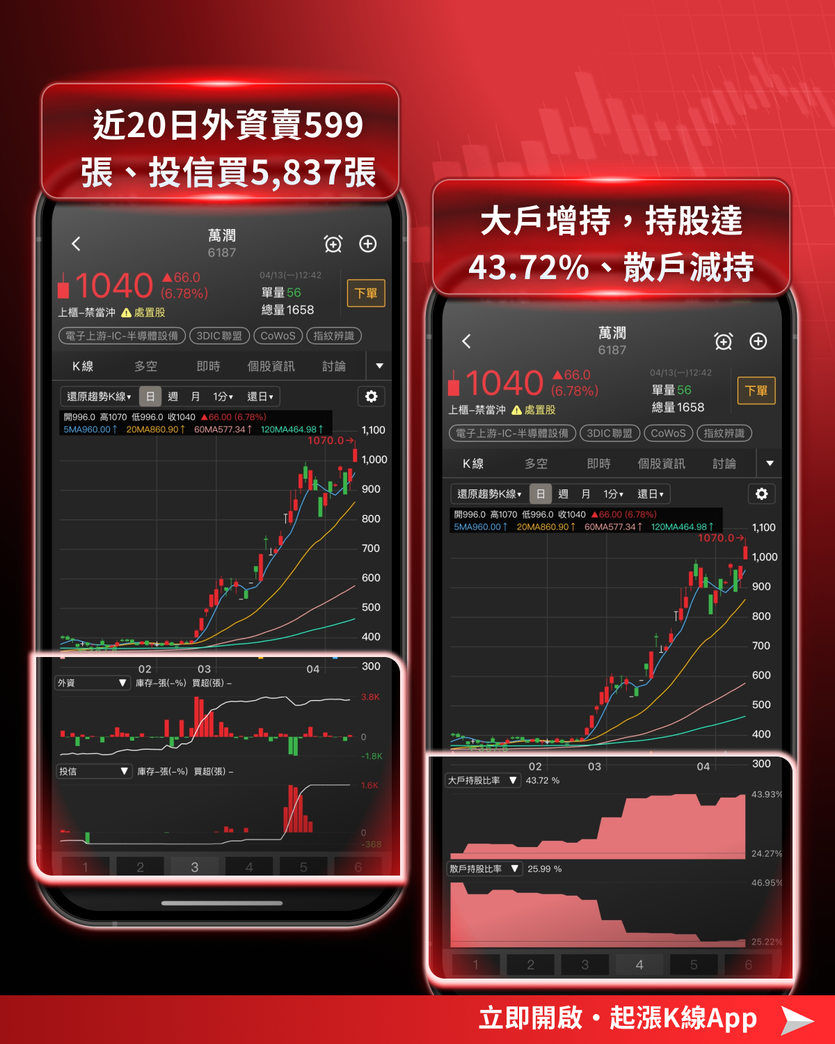 【最新消息】台積電法說會登場，「8檔設備股」備受矚目！