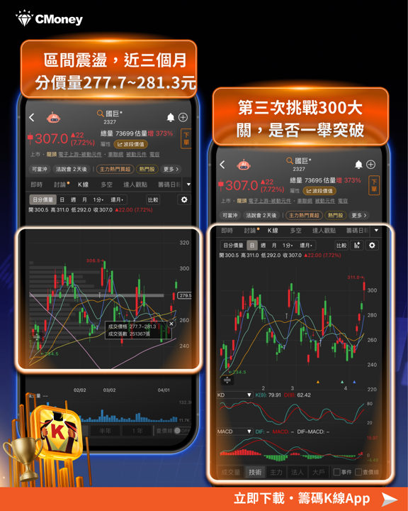 三度叩關300元！國巨史上最強三月營收，被動元件多頭格局確立？