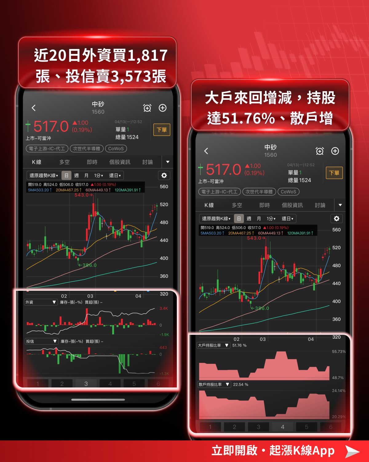 【最新消息】台積電法說會登場，「8檔設備股」備受矚目！