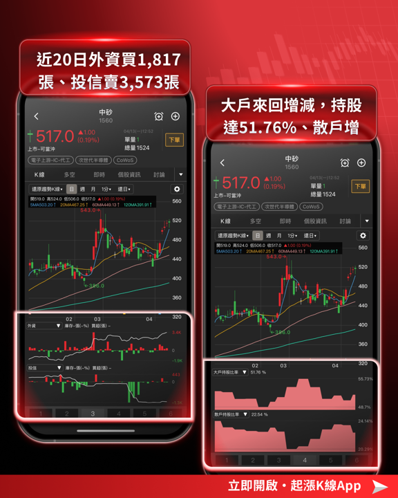 【最新消息】台積電法說會登場,「8檔設備股」備受矚目!