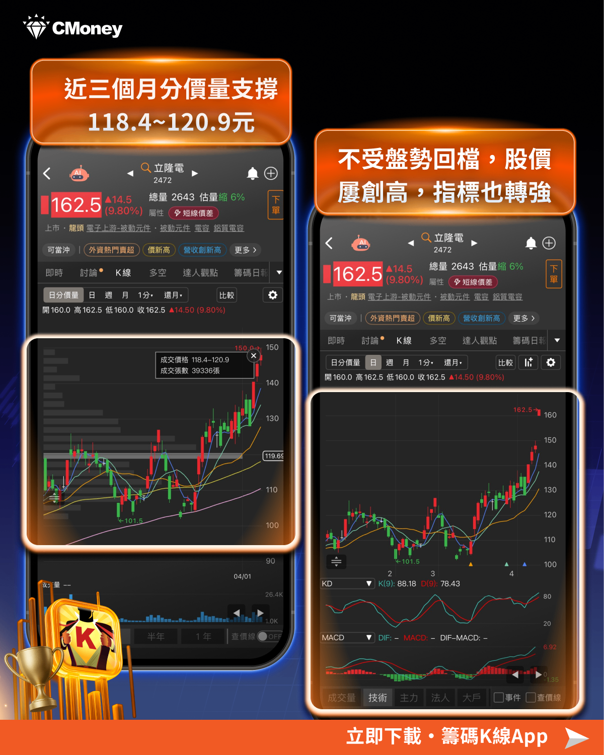 三度叩關300元!國巨史上最強三月營收,被動元件多頭格局確立?