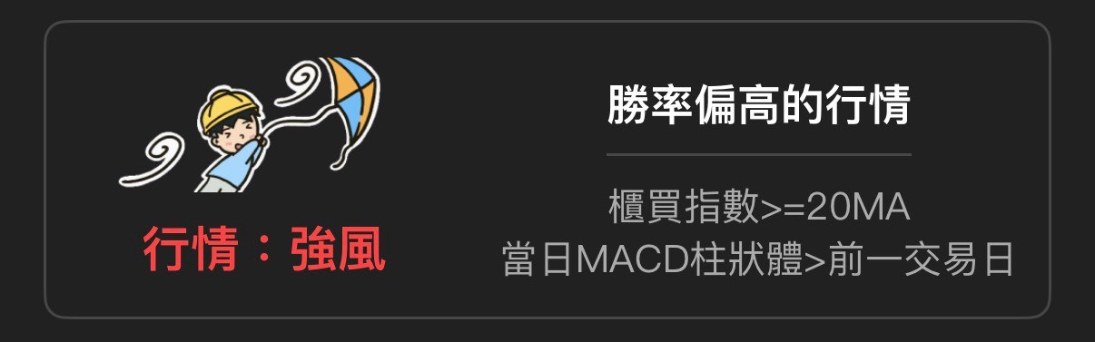 認識風度圖(一)