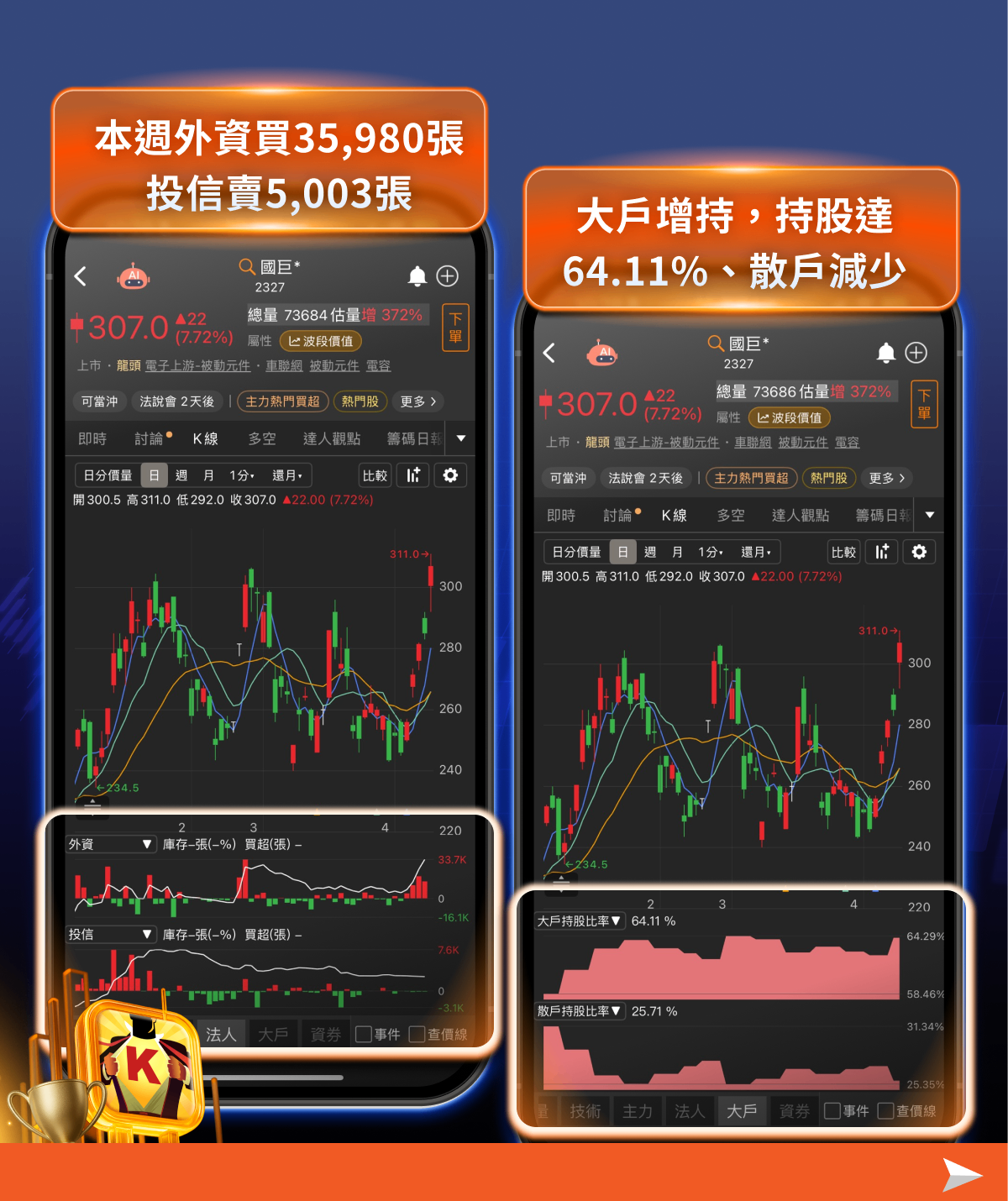 三度叩關300元!國巨史上最強三月營收,被動元件多頭格局確立?