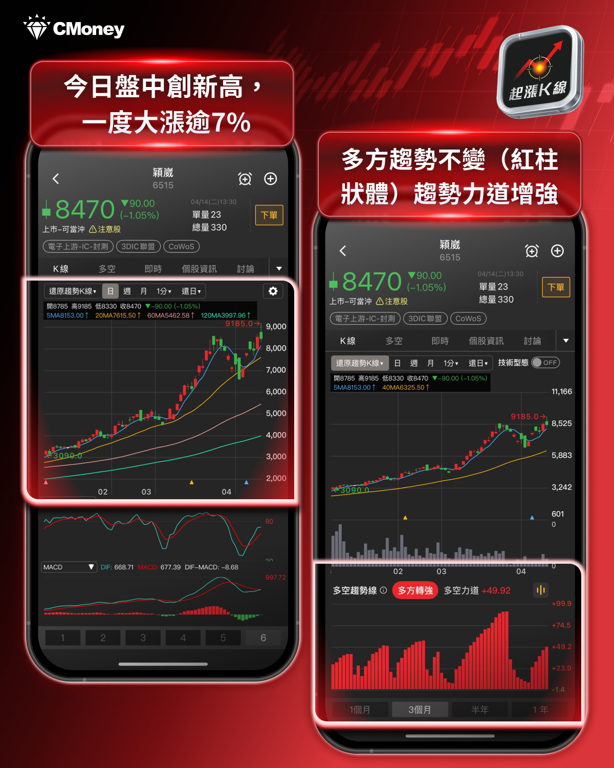 【最新消息】台股攻上36,000點,「10檔強勢股」搶先關注!