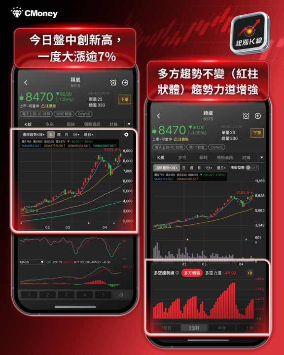 【最新消息】台股攻上36000點，「10檔強勢股」搶先關注！