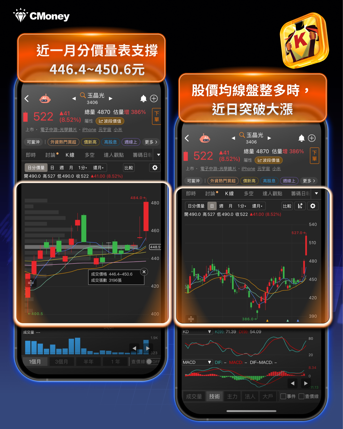 【焦點行情】不只是反彈！大立光13％急漲，AI光學新定位浮現