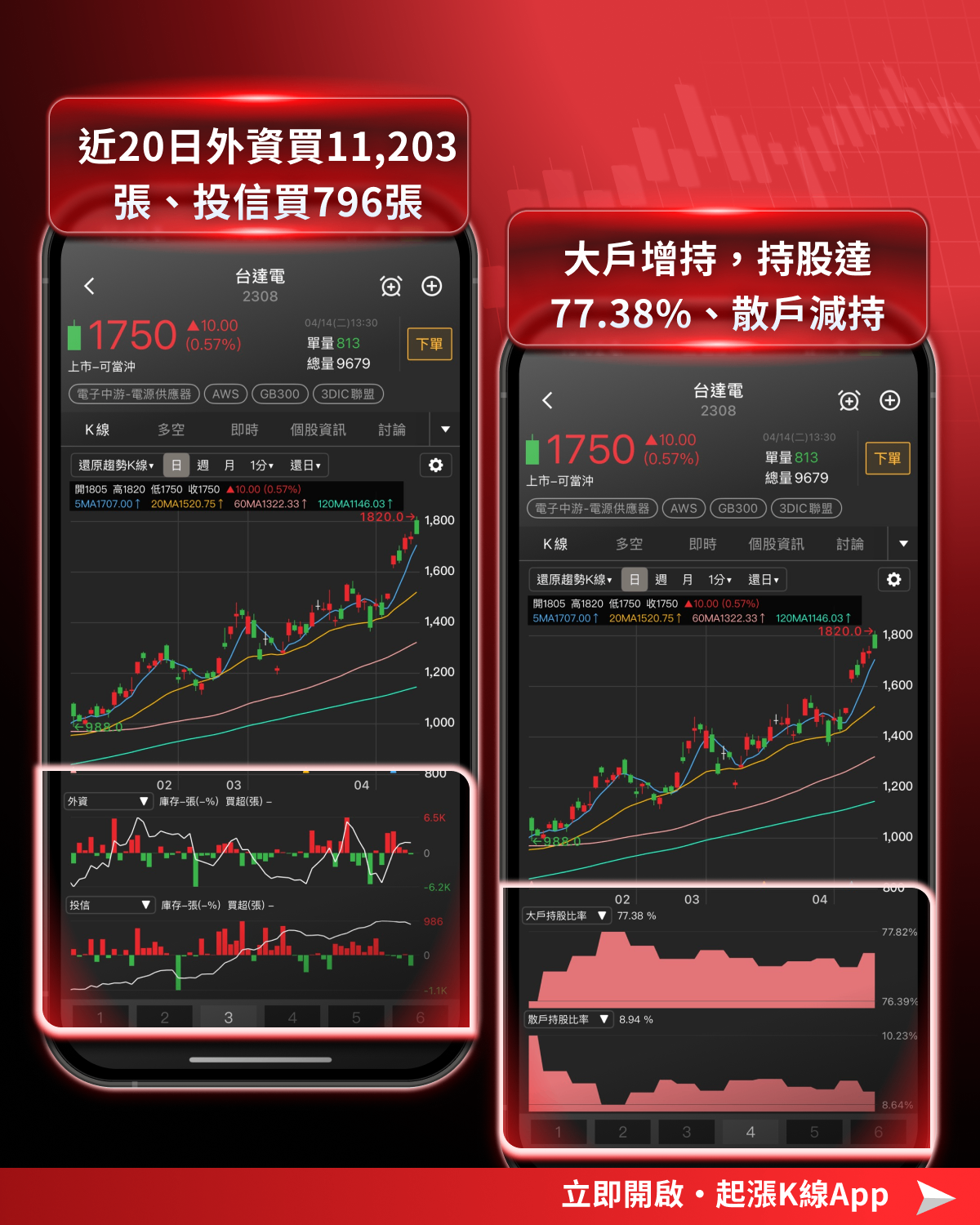 【最新消息】台股攻上36,000點,「10檔強勢股」搶先關注!