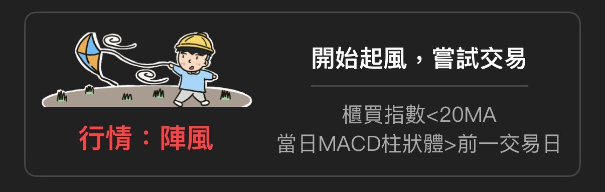 認識風度圖(一)