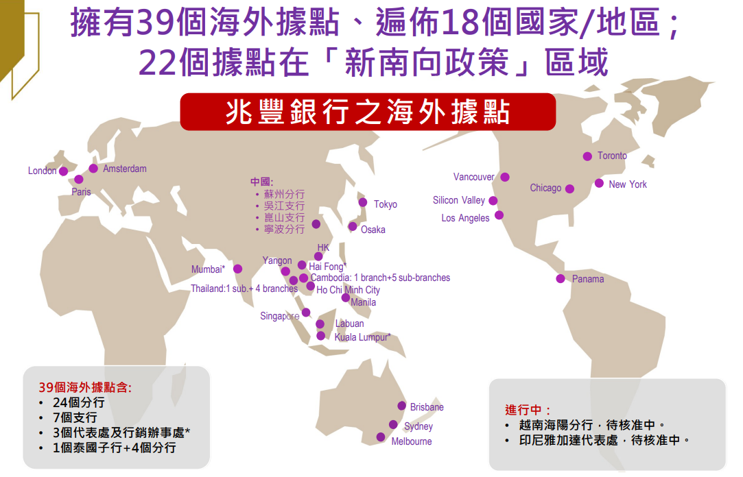 兆豐金(2886) 營運體質持續優化，海外與財管成為下一步關鍵動能！