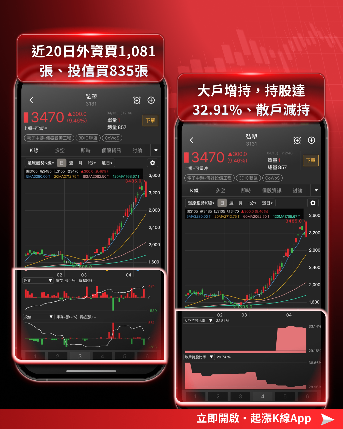 【最新消息】台積電法說會登場，「8檔設備股」備受矚目！