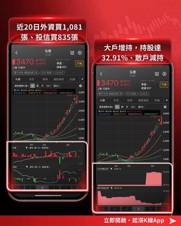 【最新消息】台積電法說會登場,「8檔設備股」備受矚目!