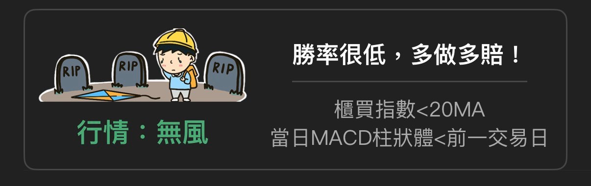 認識風度圖(一)