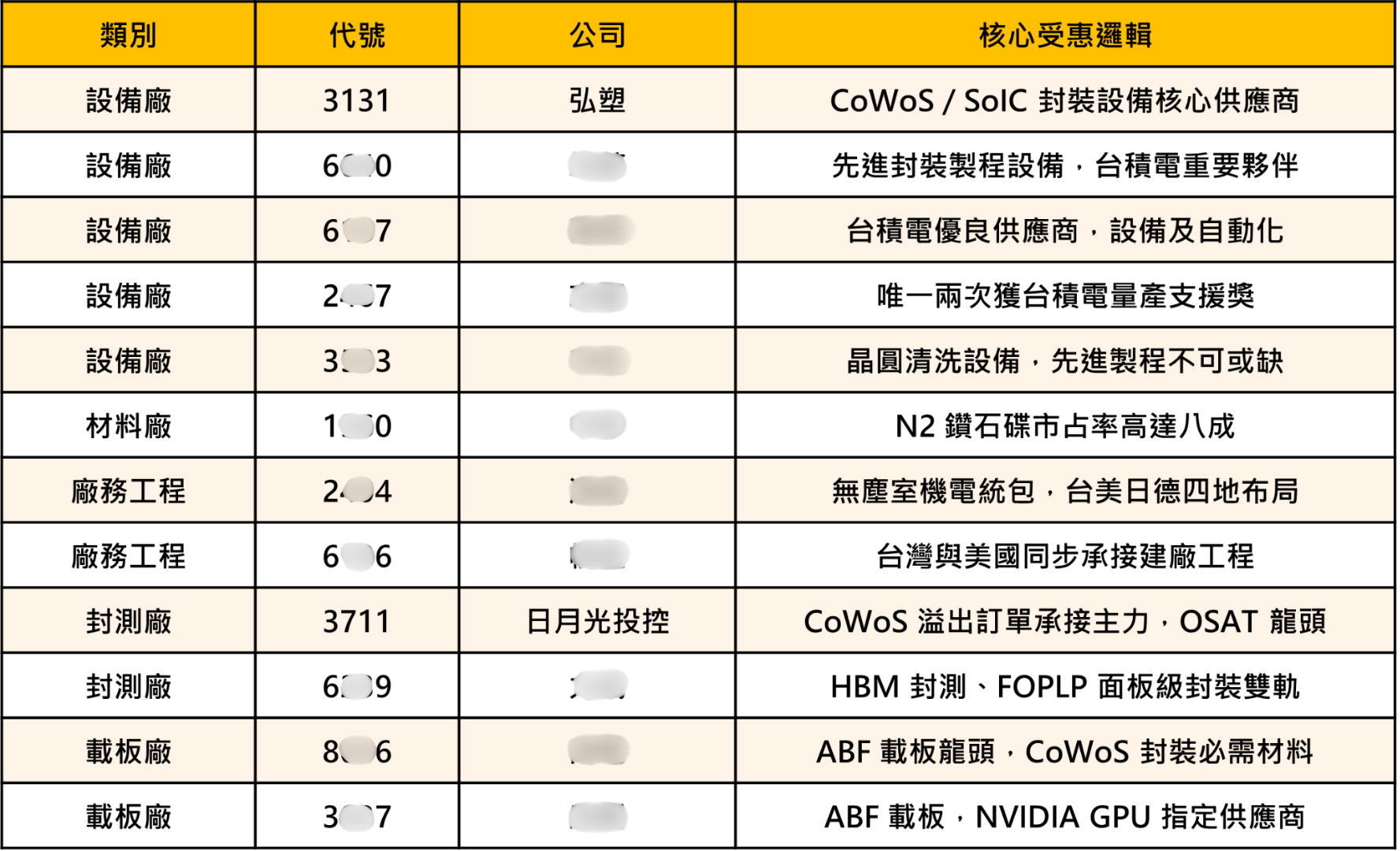 【焦點消息】台積電法說倒數！主力先卡位，12檔概念股強勢噴發