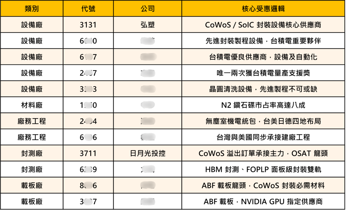 【焦點消息】台積電法說倒數!主力先卡位,12檔概念股強勢噴發