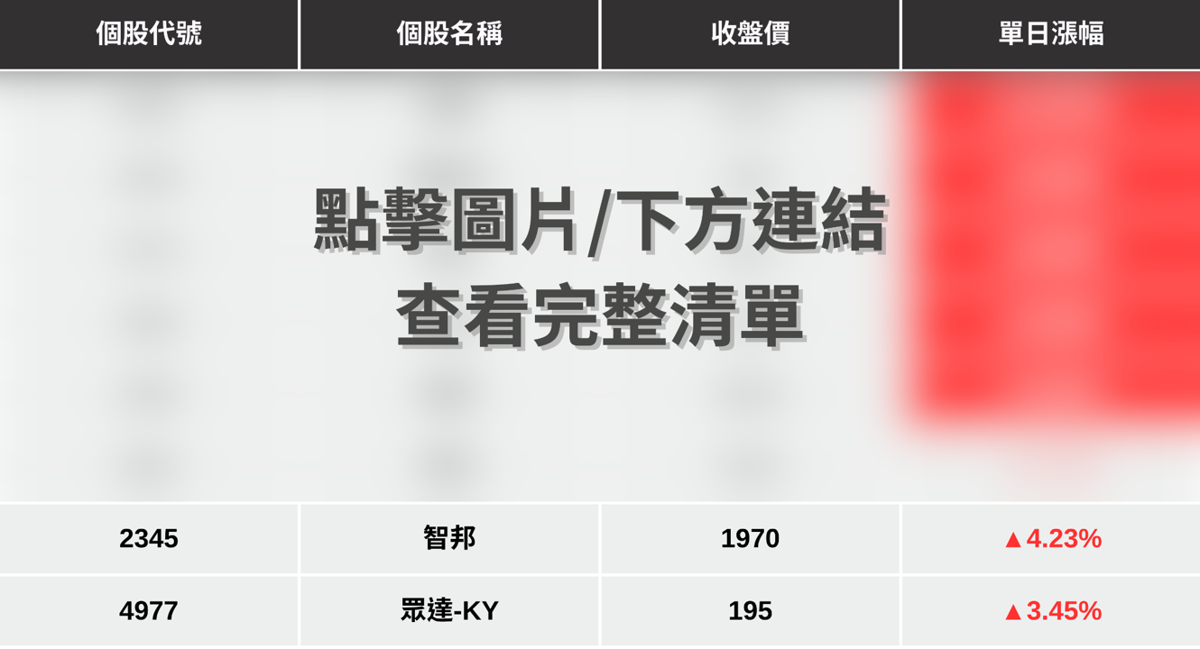 【最新消息】台積電法說前點火,「8檔光通訊股」強勢上攻!