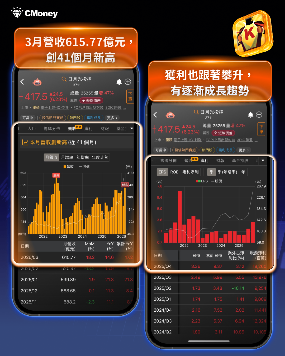 【焦點消息】台積電法說倒數！主力先卡位，12檔概念股強勢噴發