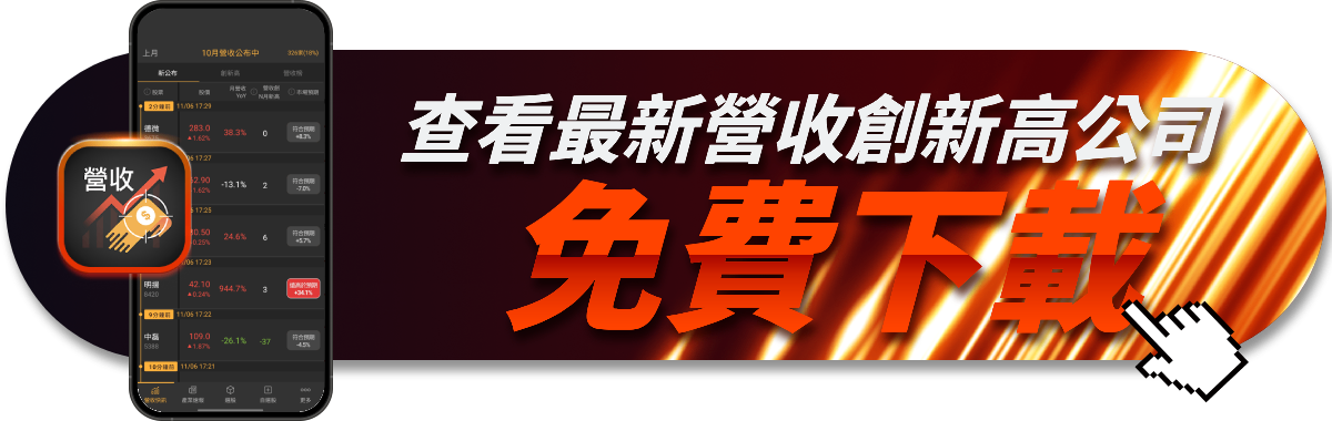 【台股3月營收表現速覽】 營收創高、成長、衰退股清單