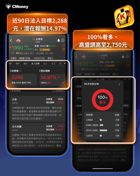 【焦點消息】台積電法說倒數!主力先卡位,12檔概念股強勢噴發