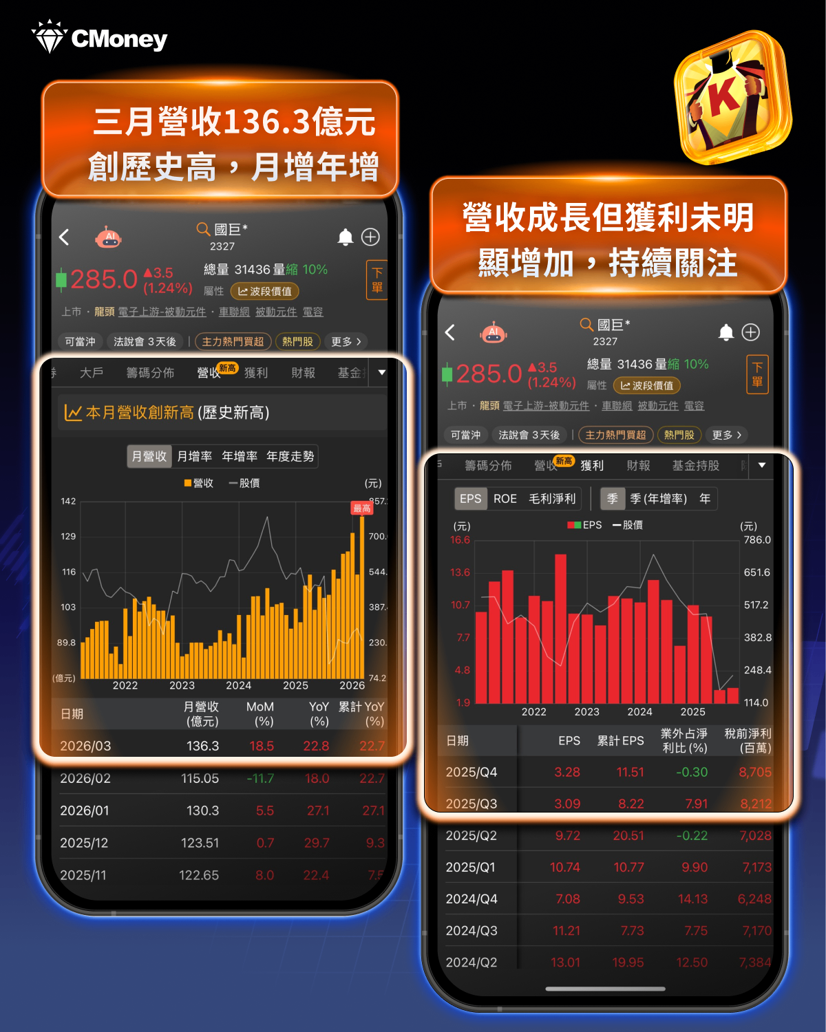 【搶先關注】3月營收創高TOP10出爐：AI供應鏈爆發，主升段浮現！