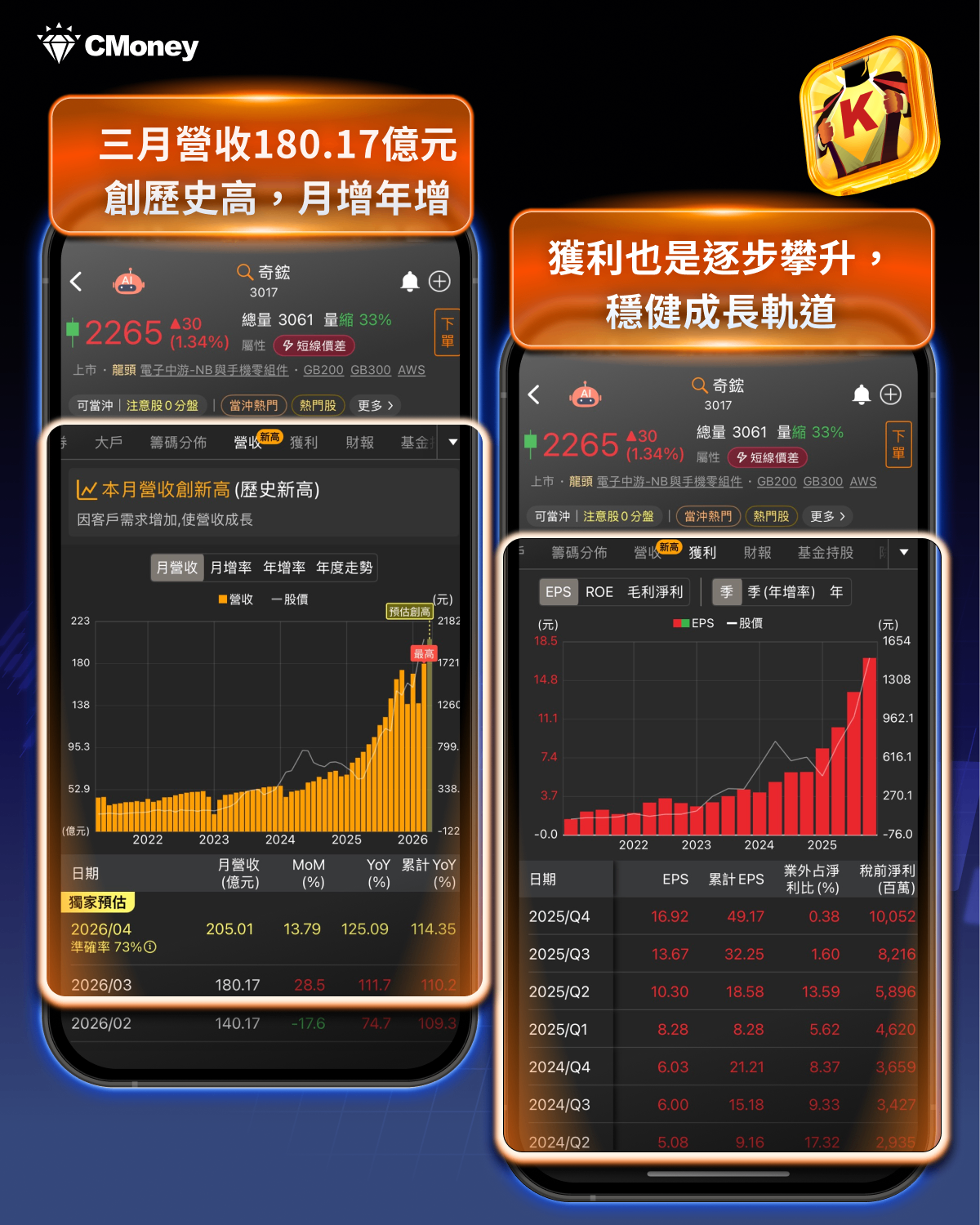 【搶先關注】3月營收創高TOP10出爐：AI供應鏈爆發，主升段浮現！