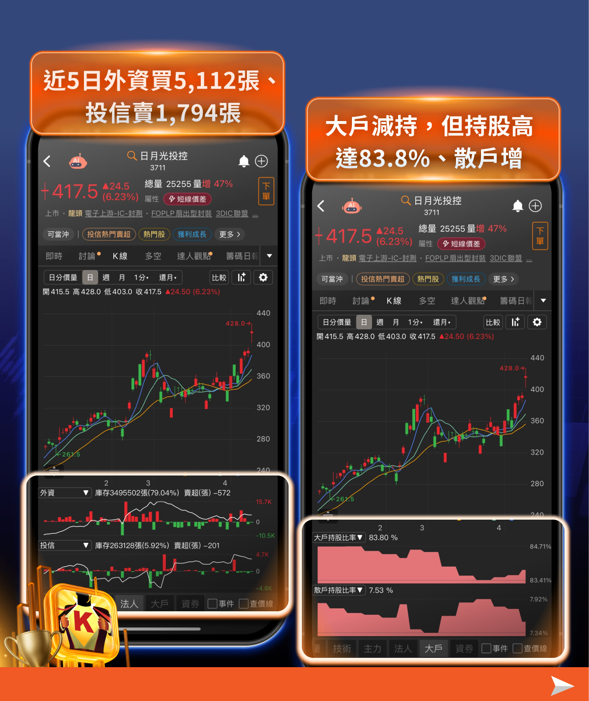 【焦點消息】台積電法說倒數！主力先卡位，12檔概念股強勢噴發