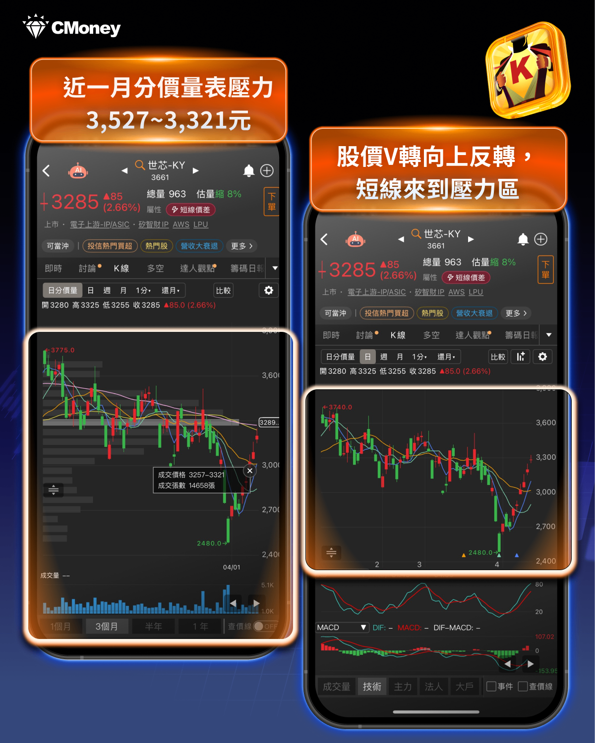【搶先關注】ASIC從題材走向驗證，「3檔概念股」資金搶先卡位！