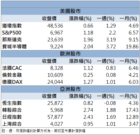 AI與CIS雙題材受關注!采鈺(6789)攻上漲停價!