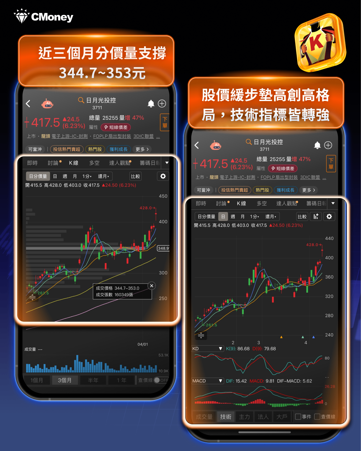 【焦點消息】台積電法說倒數！主力先卡位，12檔概念股強勢噴發