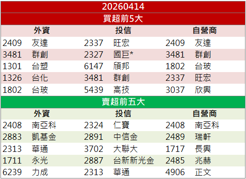 AI與CIS雙題材受關注!采鈺(6789)攻上漲停價!