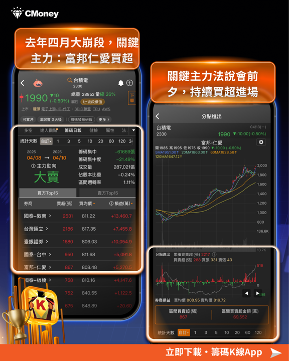 【焦點消息】台積電法說倒數!主力先卡位,12檔概念股強勢噴發