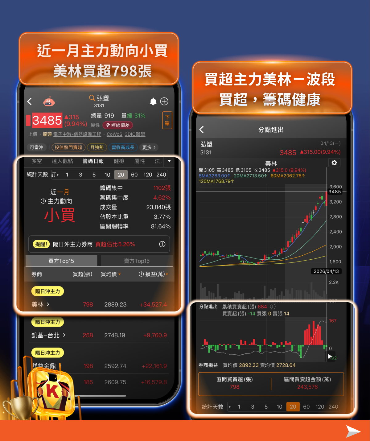 【焦點消息】台積電法說倒數！主力先卡位，12檔概念股強勢噴發