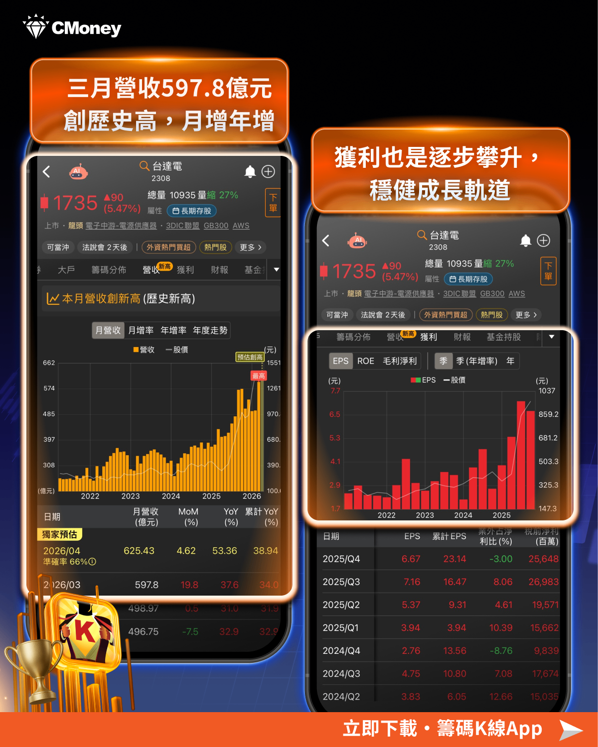 【搶先關注】3月營收創高TOP10出爐：AI供應鏈爆發，主升段浮現！