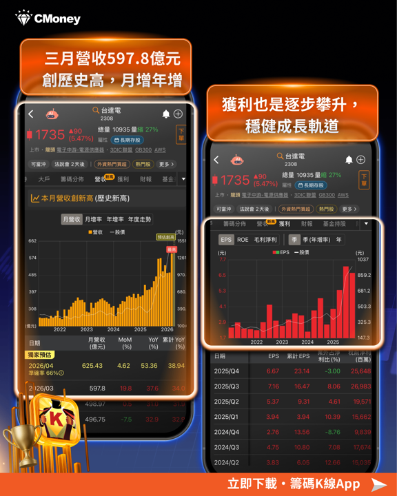 【搶先關注】3月營收創高TOP10出爐:AI供應鏈爆發,主升段浮現!