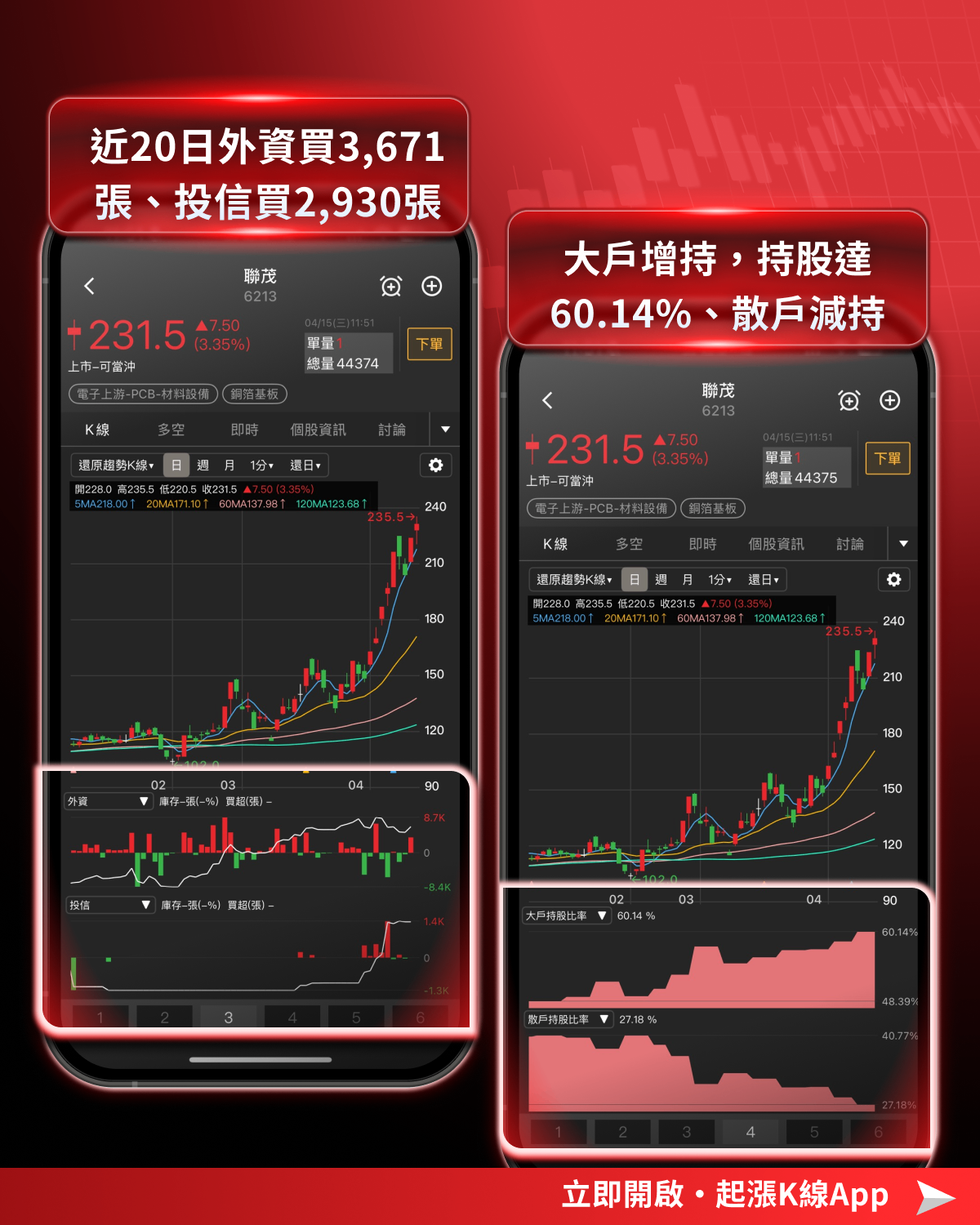 【最新消息】CCL第二季漲價確立，「7檔概念股」搶先關注！