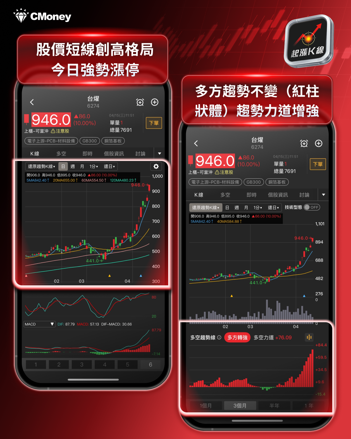 【最新消息】CCL第二季漲價確立，「7檔概念股」搶先關注！