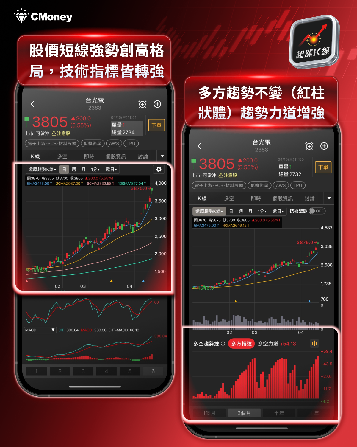 【最新消息】CCL第二季漲價確立，「7檔概念股」搶先關注！